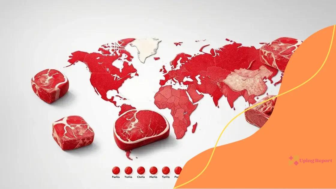 How US beef holds up worldwide